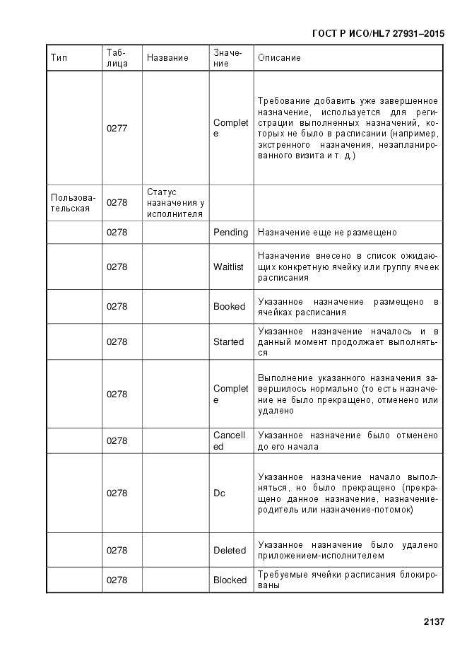 ГОСТ Р ИСО/HL 7 27931-2015, страница 2144